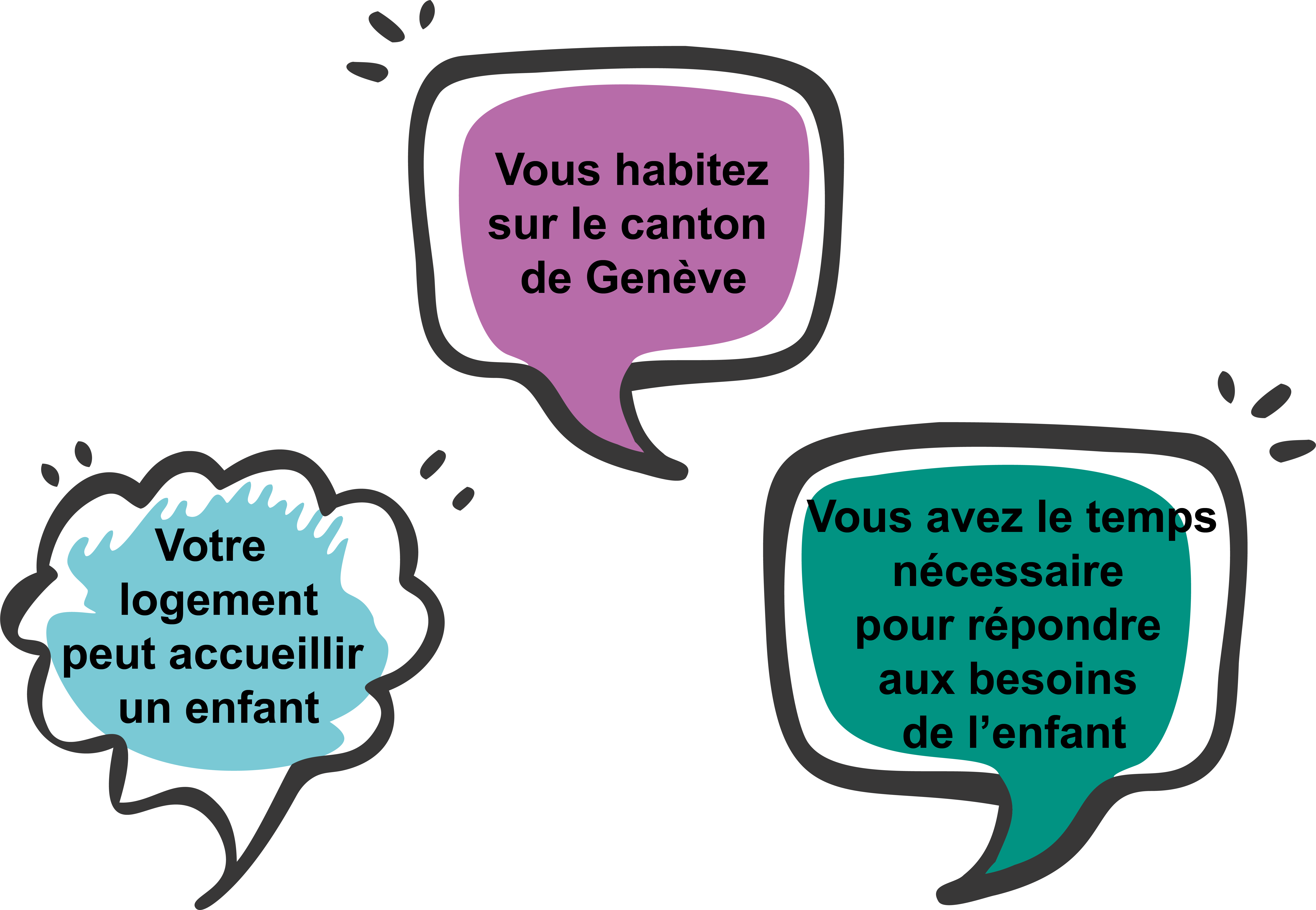 Les conditions nécessaires