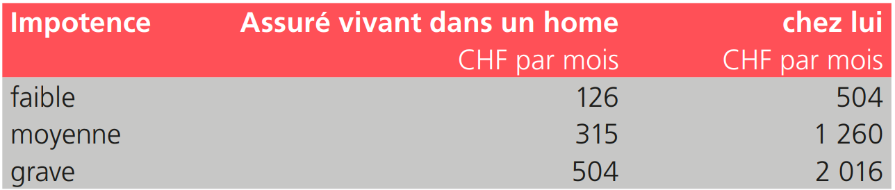 4.13.f API Adulte -montants