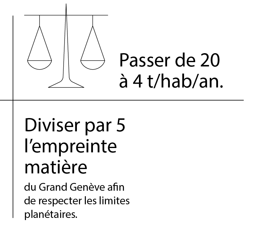 chiffres clés infographie Passer de 20 à 4 t/hab/an.