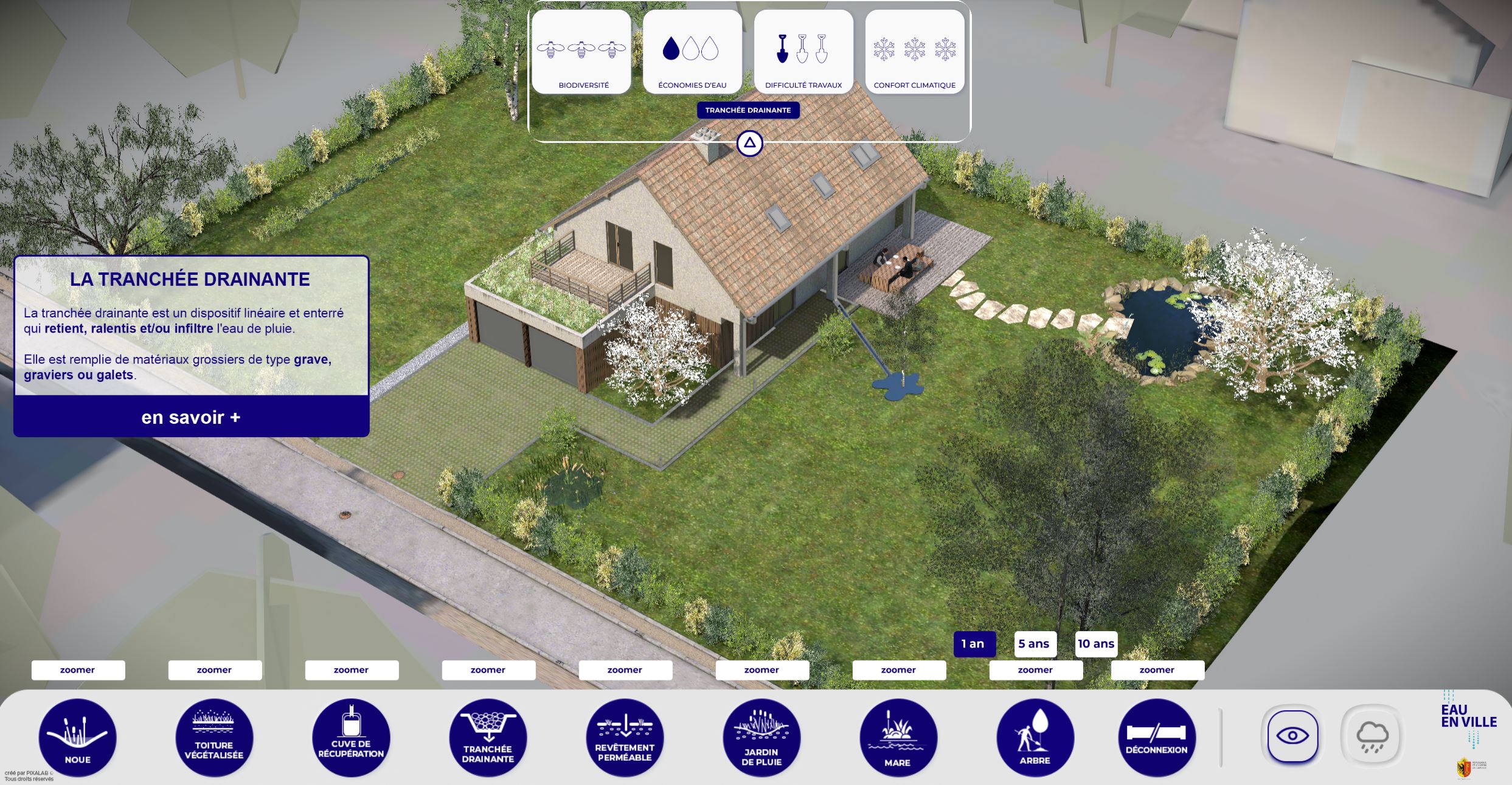 Outil interactif à la parcelle