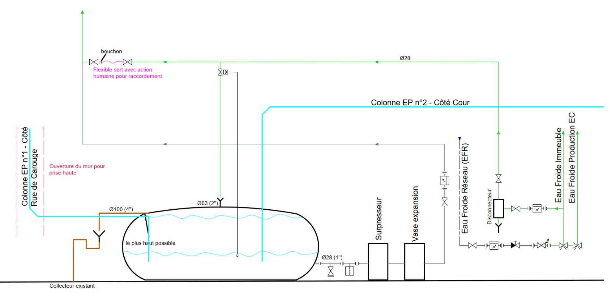 Coupe technique récupération des eaux pluviales