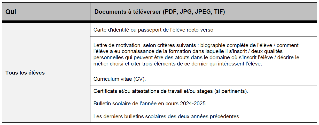Téléversements