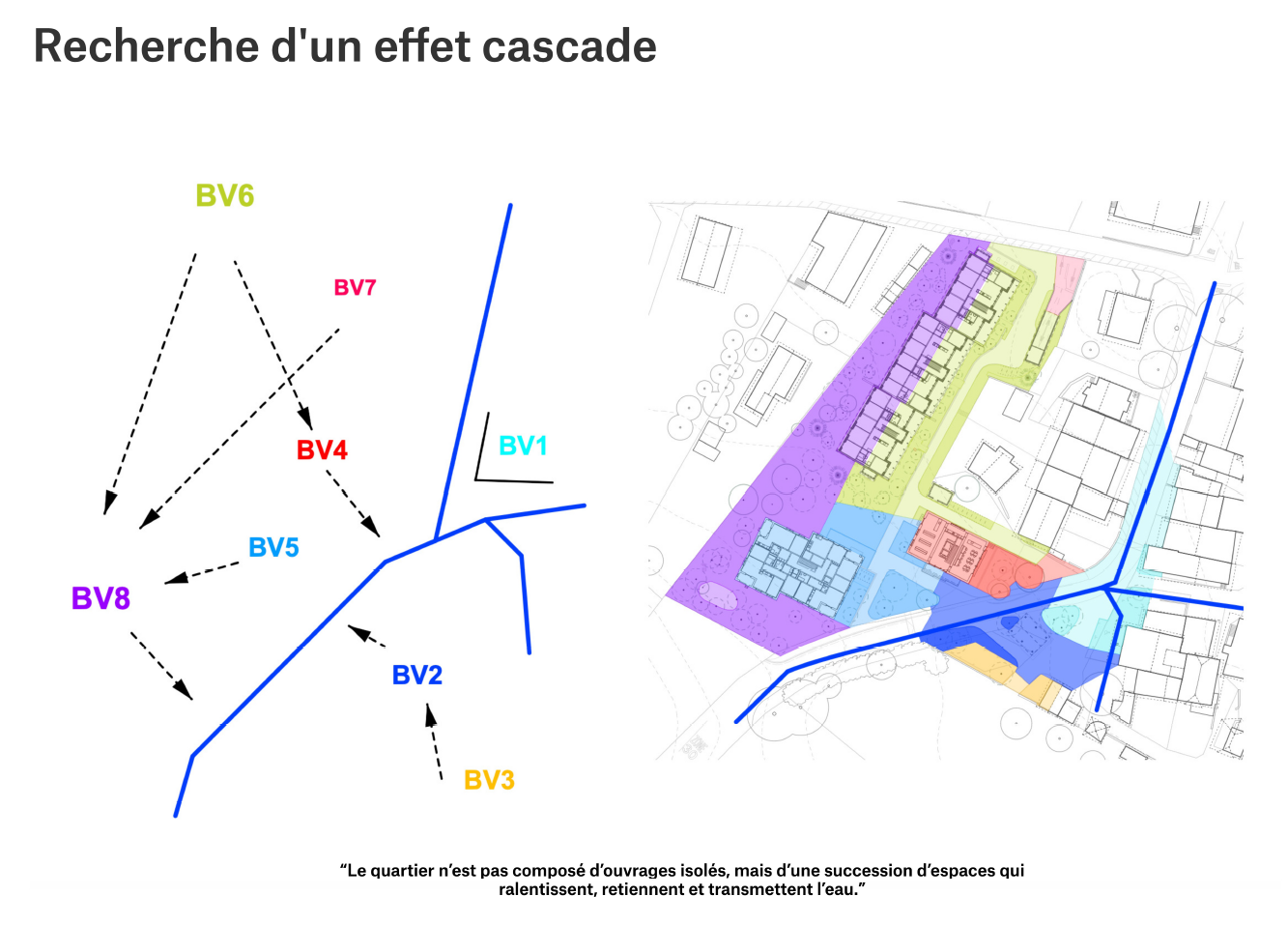 Découpage et interconnexion des micros bassins versants