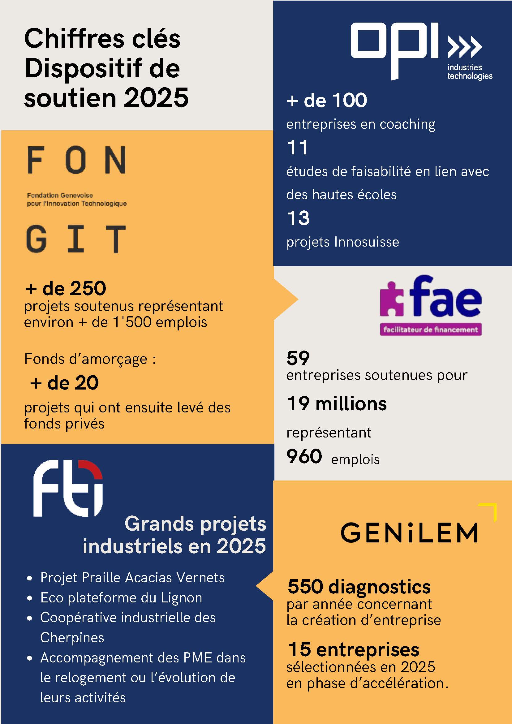Infographie dispositif de soutien