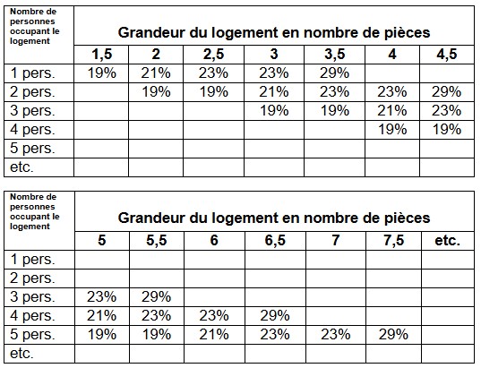 Taux d'effort légal pour la subvention HM