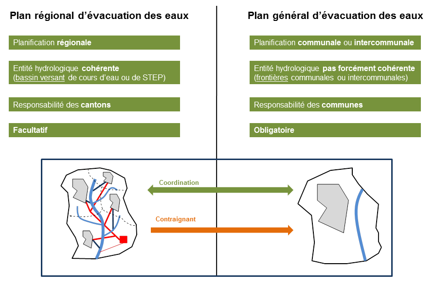 Illustration des pree et pgee