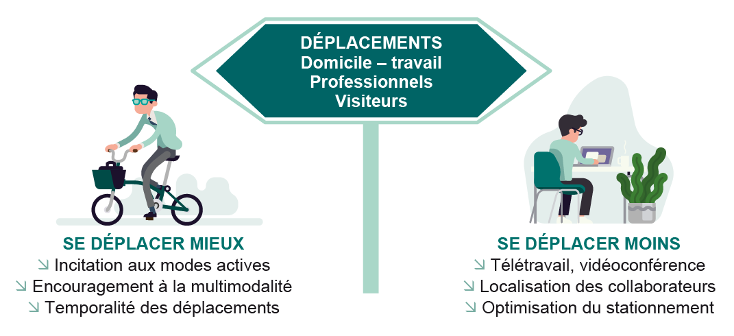 Plans de mobilité d'entreprises