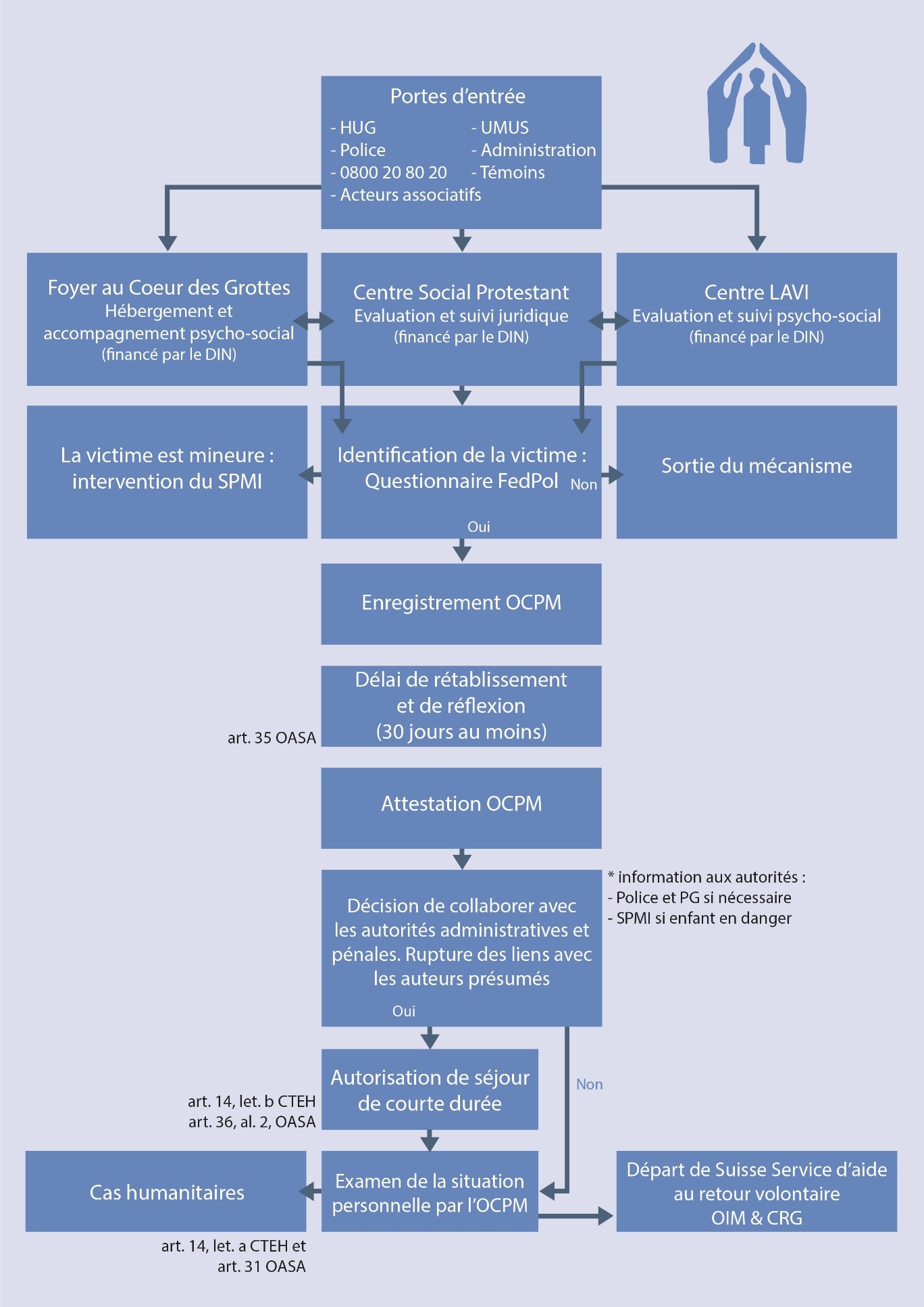 Schéma du mécanisme de coopération administrative