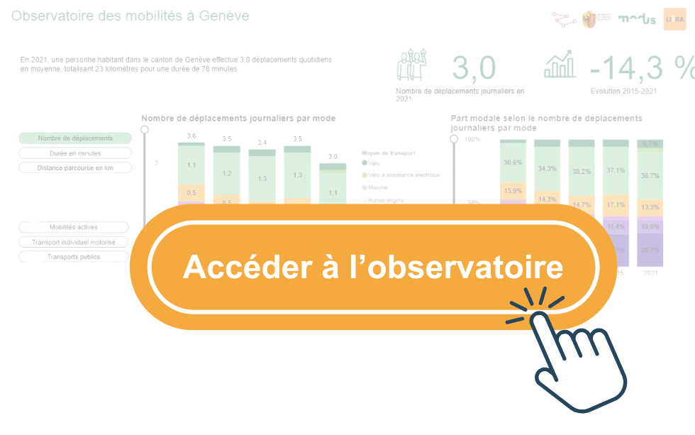 Accéder à l'observatoire