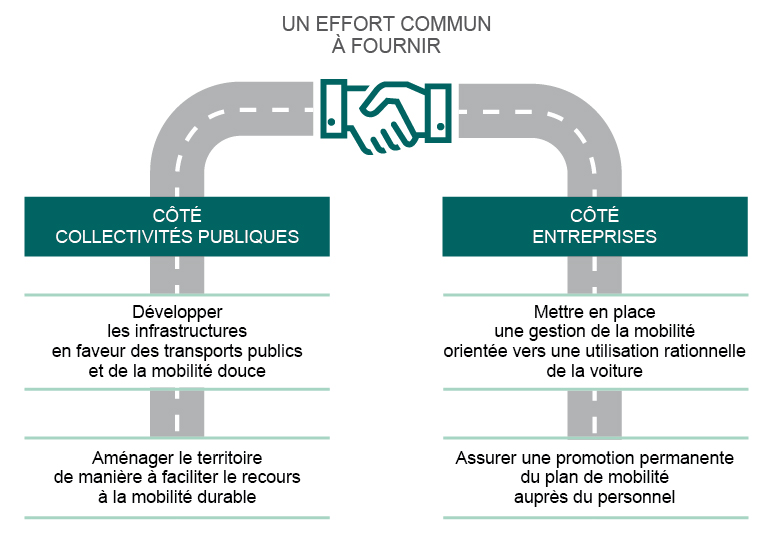 schema complémentarite collectivites publiques et entreprises