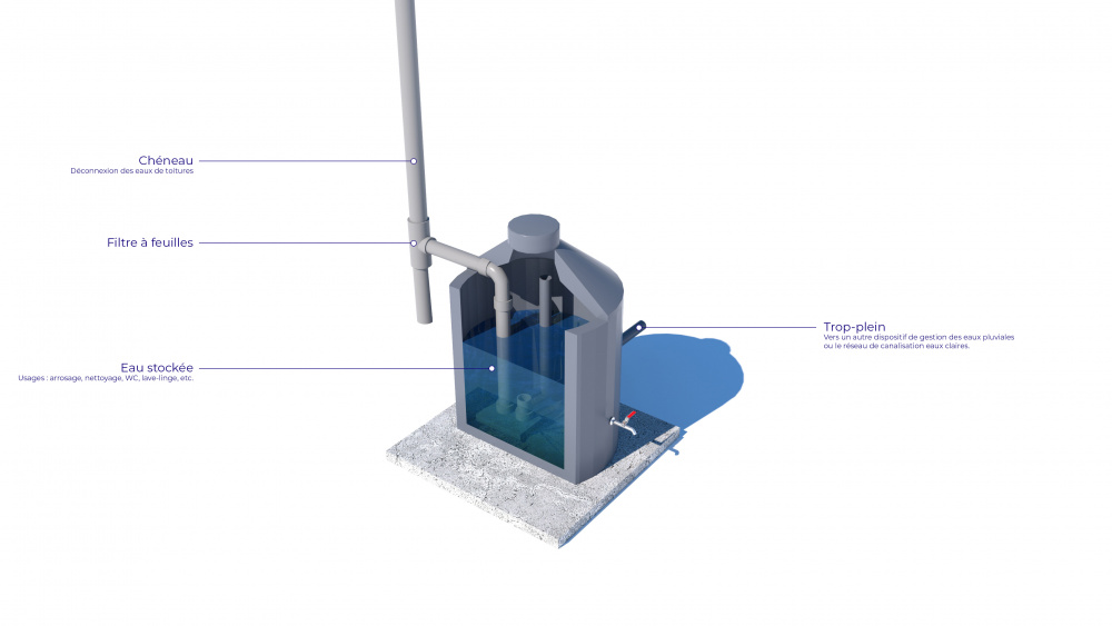Coupe d’une cuve de récupération (Pixalab pour l'office cantonal de l'eau)