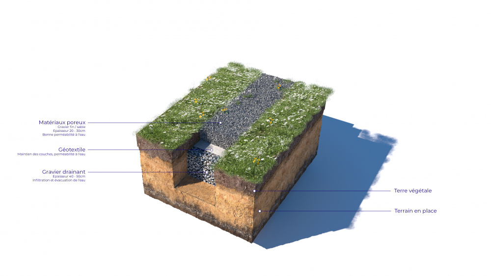 Coupe d’une tranchée (Pixalab pour l'office cantonal de l'eau)