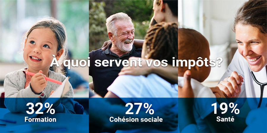 À quoi servent vos impôts 2025