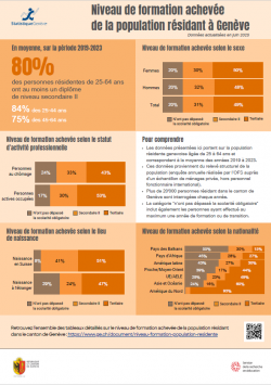 Vignette Infographie Chiffres-clés 2019-23
