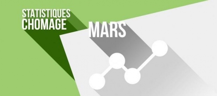 Les chiffres du chômage à Genève à fin mars 2020