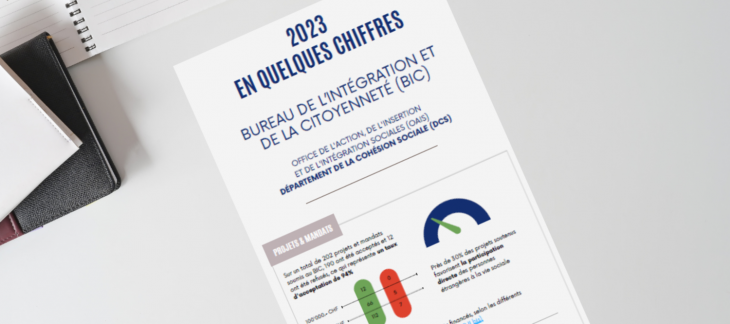 Les activités du BIC en 2023