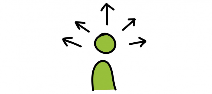 Personnage stylisé, avec des flèches directionnelles autour de lui